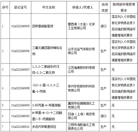 生态环境部发布关于2024年第2批新化学物质环境管理的3类审批结果 中国新化学物质登记 工业化学品 瑞旭集团