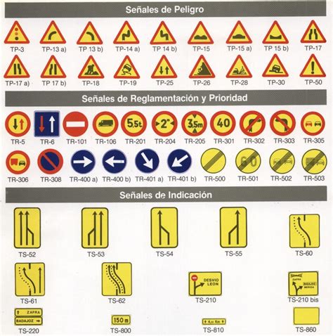 Señalización Vial Para Obras Seba