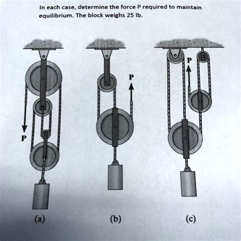 SOLVED In Each Case Determine The Force P Required To Maintain