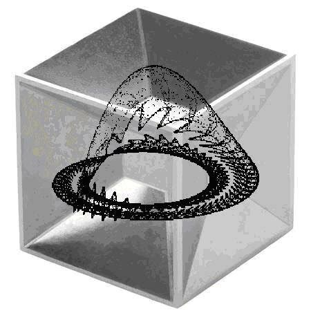 Часть 3. Бифуркации трехмерных отображений | Download Scientific Diagram