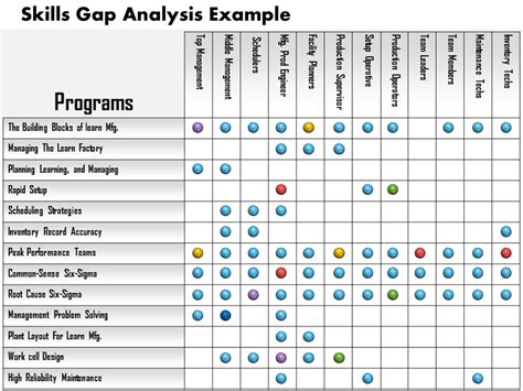 Top 11 Skills Gap Analysis Template With Samples And Examples