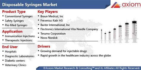 Active Implantable Medical Devices Market Report By Product By Type