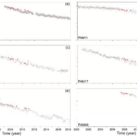 Comparison Between Insar Mapped Time Series Ground Surface Displacement