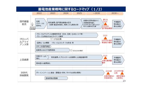 経済産業省に聞く蓄電池産業戦略経済産業省 自動車課 齋藤健氏 インタビュー レスポンス（responsejp）