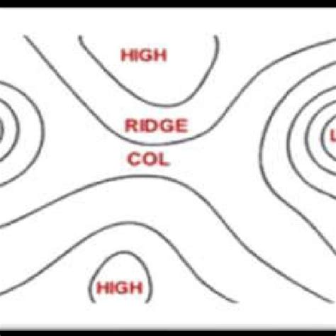 Low-pressure system and air motion. [17] | Download Scientific Diagram