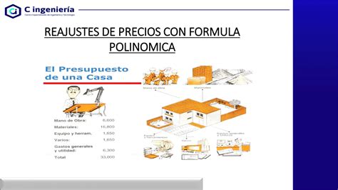 Reajustes De Precios Con Formula Polinomica Pdf