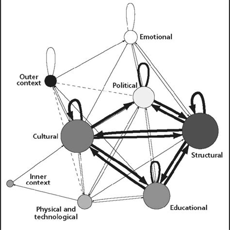 Cedars Sinai High Level Process Map Download Scientific Diagram