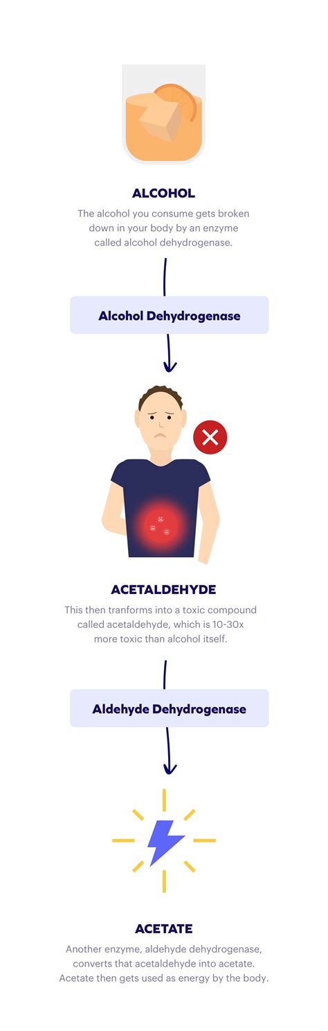 Acetaldehyde