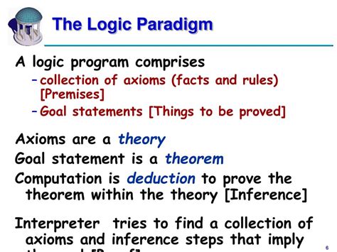 PPT Logic Programming With Prolog Resolution Unification