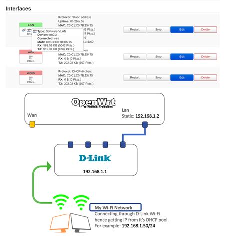 Access to OpenWrt behind router - Network and Wireless Configuration ...