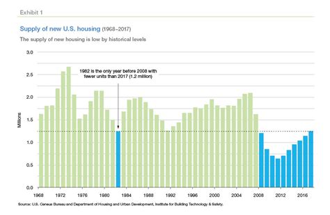 Us Housing Market Crash 2008