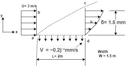 Water Flows Steadily A Past A Porous Flat Plate Constant Suction Is