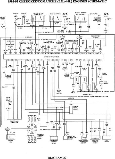 1992 Jeep Diagram