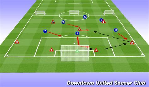 Football Soccer Build Out Create Use Space V Rough Tactical