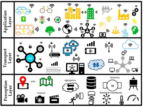 Cyberphysical System Encyclopedia Mdpi