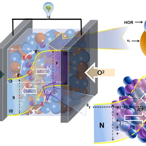 A Tubular Sofc Cells And A System Delivering Kw From