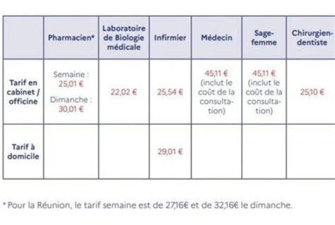 Voyage en France Fin de la gratuité des tests Covid 19 La French