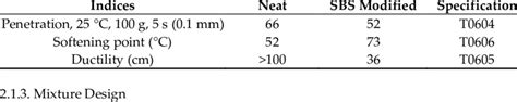 Technical Properties Of The Asphalt Binders Download Scientific Diagram