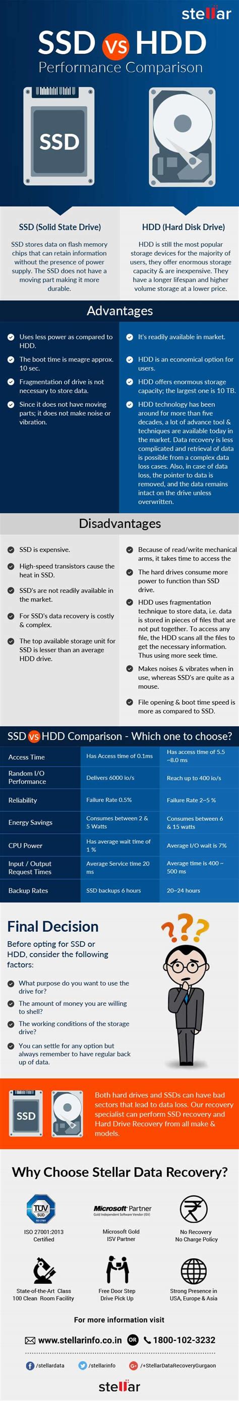 Ssd Vs Hdd Comparison B W Solid State Drives And Hard Disk Drives