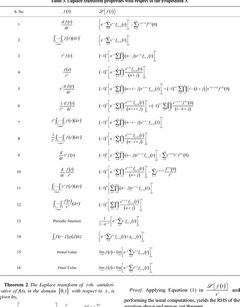 Loi De Laplace Pdf