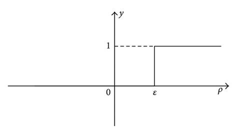 Decision Function Based On Threshold ε Download Scientific Diagram