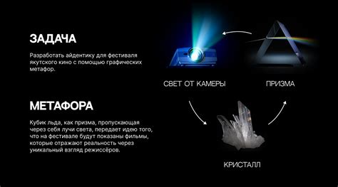Айдентика для фестиваля якутского кино «Призма» on Behance