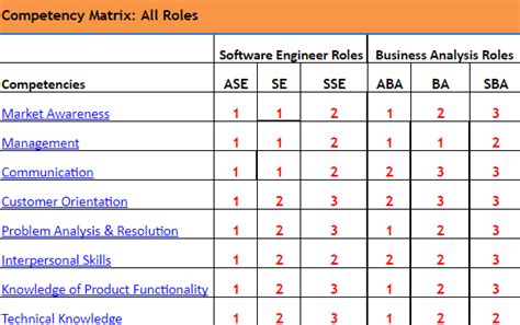 Competency Matrix Template - CHRMP Membership