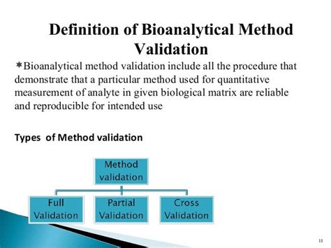 Bioanalytical Method Validation