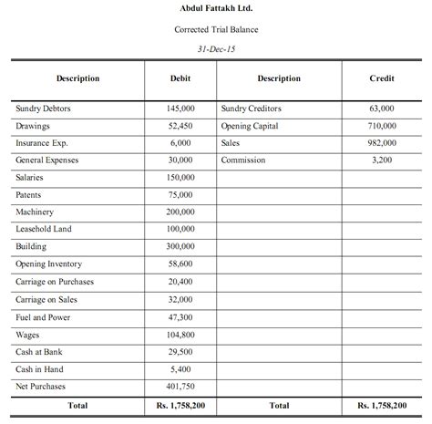 Closing and Worksheet Problems and Solutions - Worksheets Library