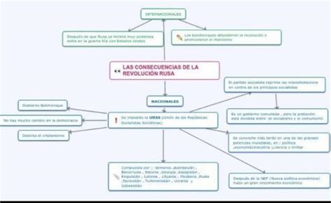 Mapa Mental Guerra Ucrania E Russia Printable Templates Free