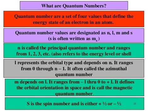 Quantum Numbers