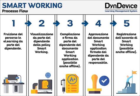 Smart Working Normativa Tutele E Modalit Di Attuazione