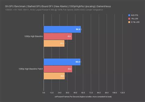 Starfield Graphics Optimization Guide And Benchmarks Settings Comparison