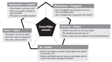 Zingeving En Spiritualiteit Richtlijnen Palliatieve Zorg