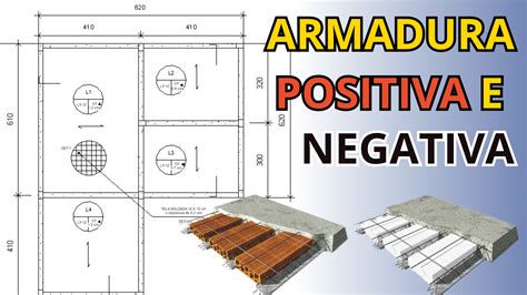 Armadura Positiva E Negativa O Que Como Diferenciar