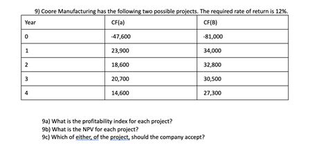 Solved 9) Coore Manufacturing has the following two possible | Chegg.com 