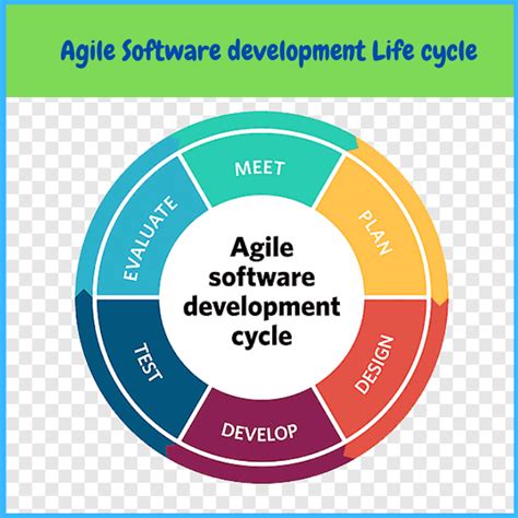 Agile Software Development Life Cycle Diagram