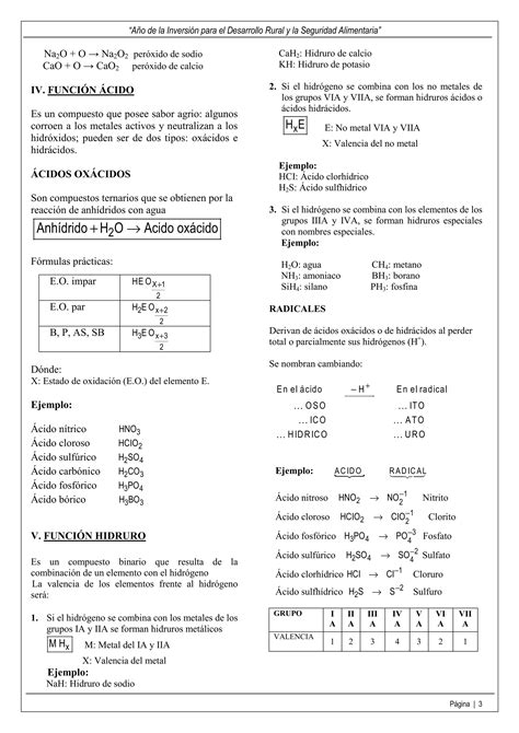 PRÁCTICA N6 NOMENCLATURA INORGÁNICA PDF