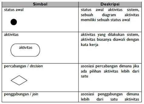 Pertemuan Pengertian Dan Contoh Diagram Aktivitas The Best Porn Website