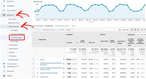 7 types de rapports Google Analytics pour développer votre entreprise