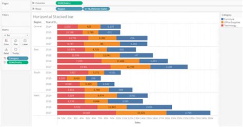 Create Tableau Stacked Bar Chart in Easy Steps - Intellipaat