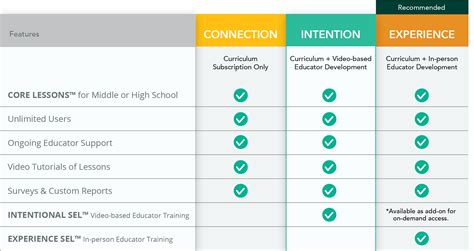 High School SEL Curriculum - Social-Emotional Learning (SEL) Curriculum ...