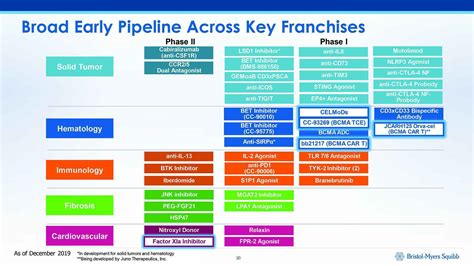 Top 10 Pipelines To Watch Pharmalive