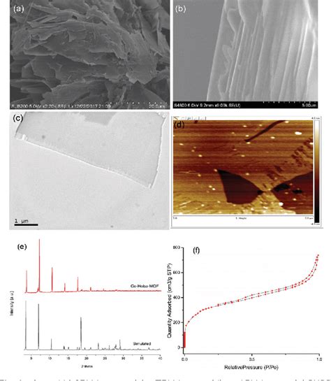 Figure From The Surfactant Free Bottom Up Synthesis Of Ultrathin Mof