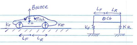 Solved A Dynamic Model Of An Automobile Is Shown Below The Chegg