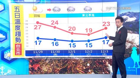 準氣象好天氣掰了北台灣這天起濕冷有感吳德榮探13度低溫 生活 三立新聞網 SETN