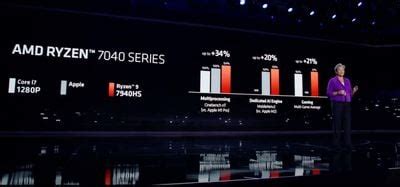 Amd Affirme Que La Nouvelle Puce Pour Ordinateur Portable Est Plus