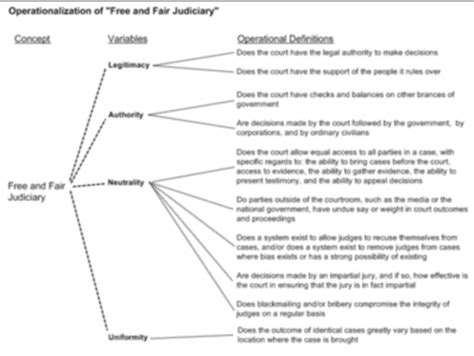 Social Research Methods Chapter 12 Evaluation Research Flashcards