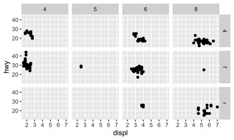 5 以 Ggplot2 進行資料視覺化 R 學習筆記