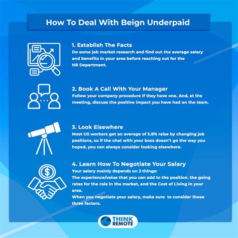 16 Ways To Know If You’re Being Underpaid At Work - ThinkRemote
